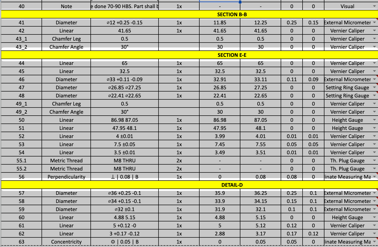Group dimensions by view in the inspection plan
